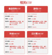等接获得常乐堡煤矿30%股权；比保守采掘
