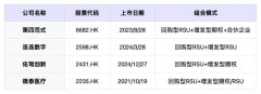 <b>越来越多的H股“增发型+回购型”组合模式</b>